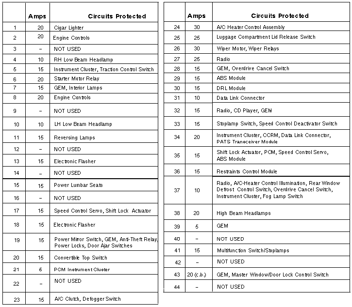 99-04 Mustang Fuse Diagram Locations and ID's Fuse Diagram Chart