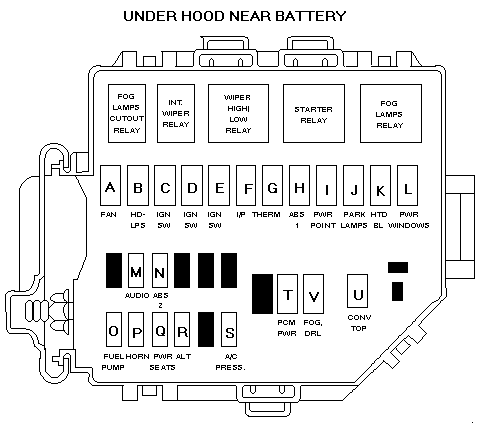 2001 01 Ford Mustang Fuse Panel Diagram And Repair Information