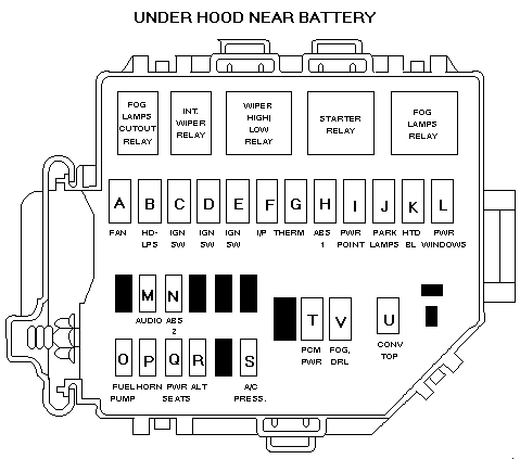 Fort Munstang Gt06 on Mustang Fuse Loactions And Id   S Chart Diagram     99 04   Mustang