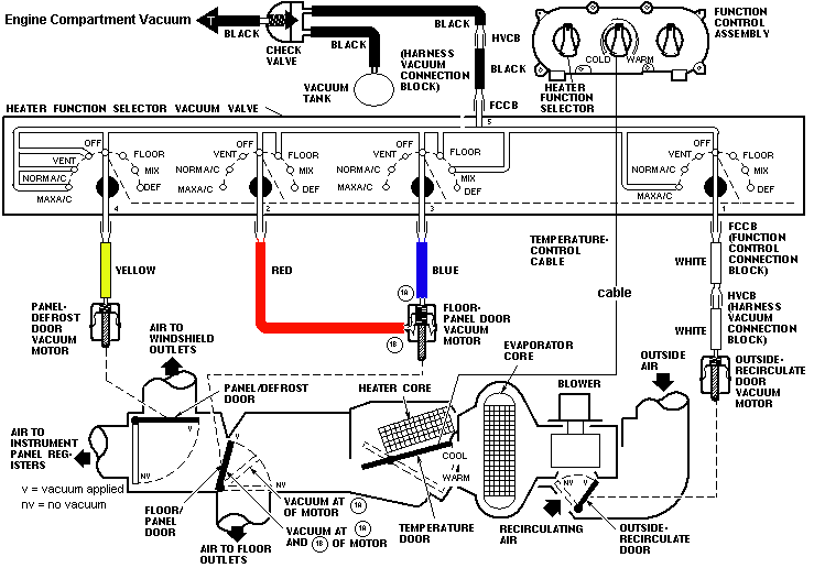 94-98 Mustang Fuse Locations and ID’s Chart Diagram (1994 94 1995 95