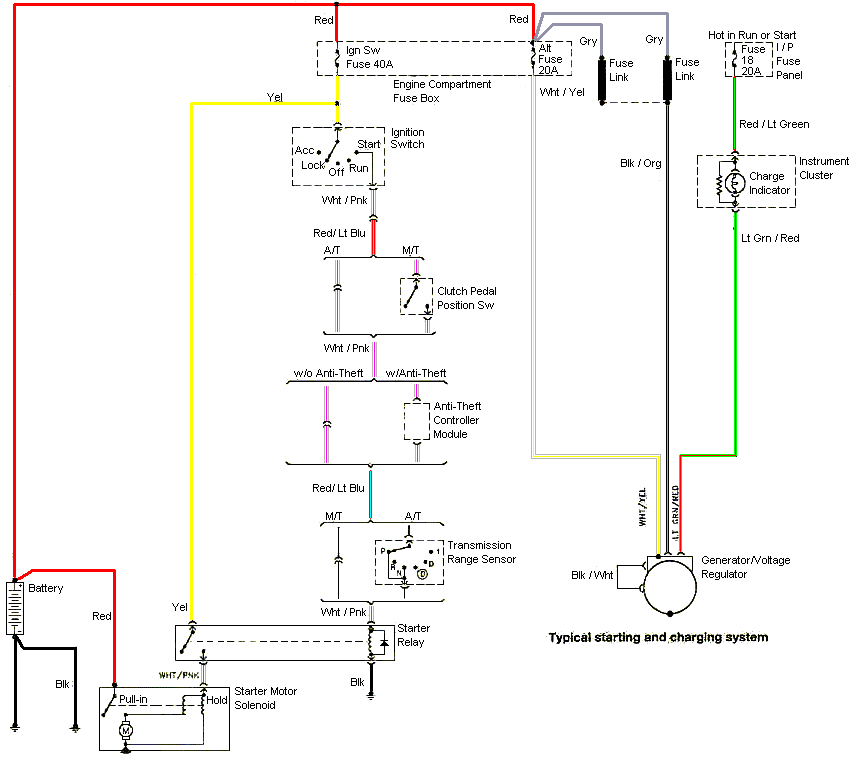 94-98 Mustang Alternator Starting and Charging Wiring Diagram