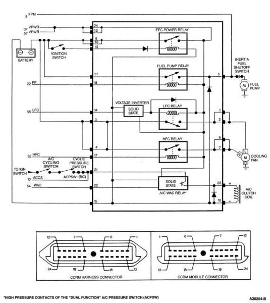 CCRM-Diagram.jpg