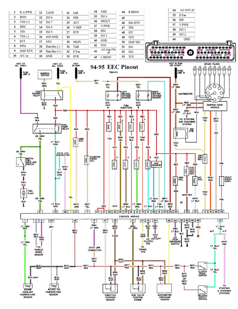 1994 Ford Explorer Radio Wiring Harness Wiring Diagram