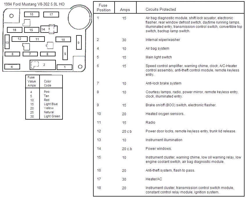 95 Mustang Fuse Box Wiring Diagram Raw