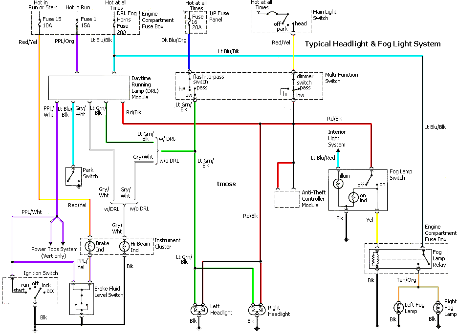 2004 Dodge Ram Headlight Wiring Diagram from diagrams.hissind.com