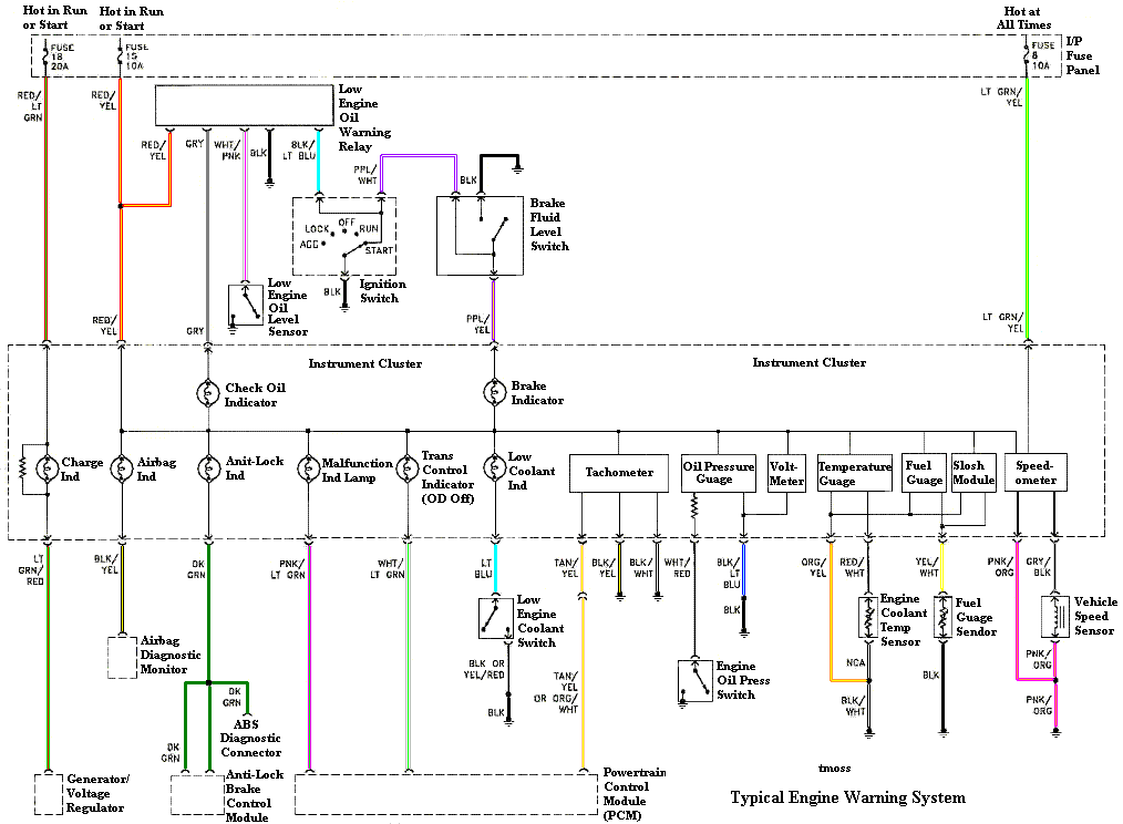 Instrument-cluster-Wiring-Diagram. 