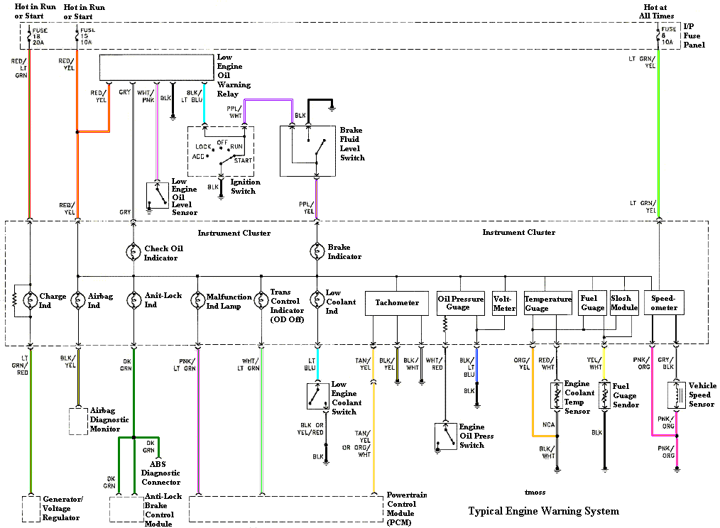 94 95 Mustang Instrument Cluster Wiring Diagram