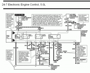 94-98 Mustang Fuse Locations and ID’s Chart Diagram (1994 94 1995 95