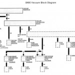 sn95 vacuum diagram