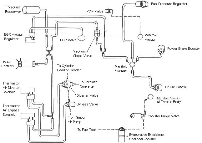 87-93 Fox Body Mustang 5.0 Vacuum Diagram