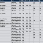 Camshaft Specifications Ford