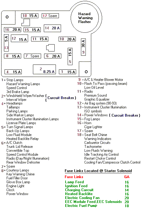 Fox Fuse Box Diagram 87 to 93 Mustang