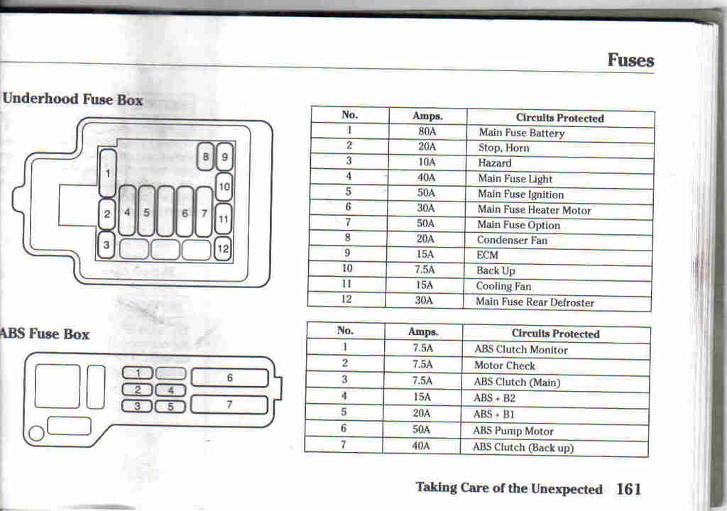 91 Honda Civic Wiring Diagram from diagrams.hissind.com