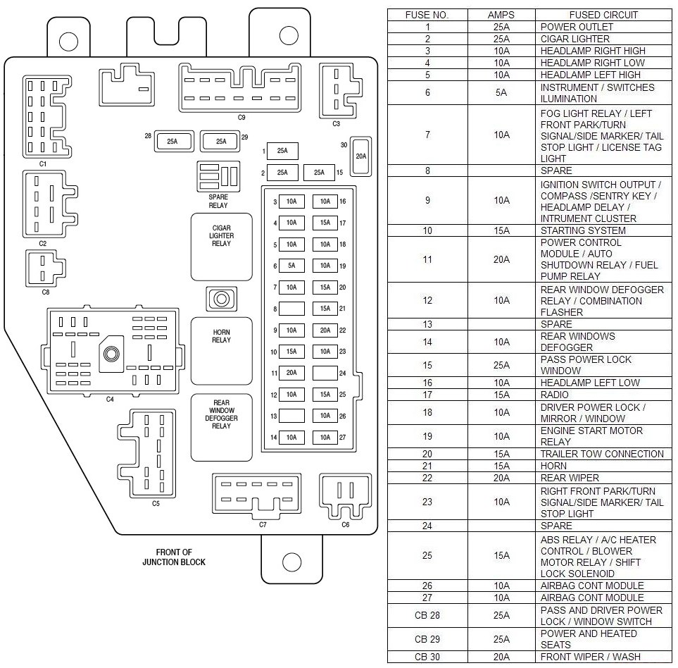 2000 Jeep Grand Cherokee Radio Wiring Diagram from diagrams.hissind.com