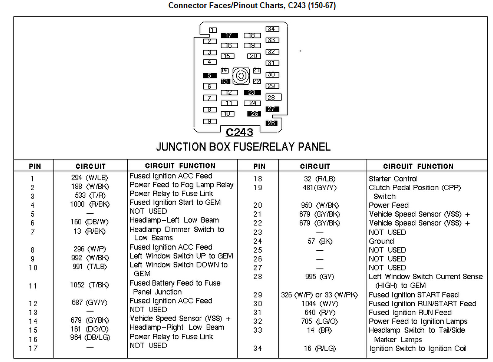 2010 Ford F 150 Fuse Box Wiring Diagrams