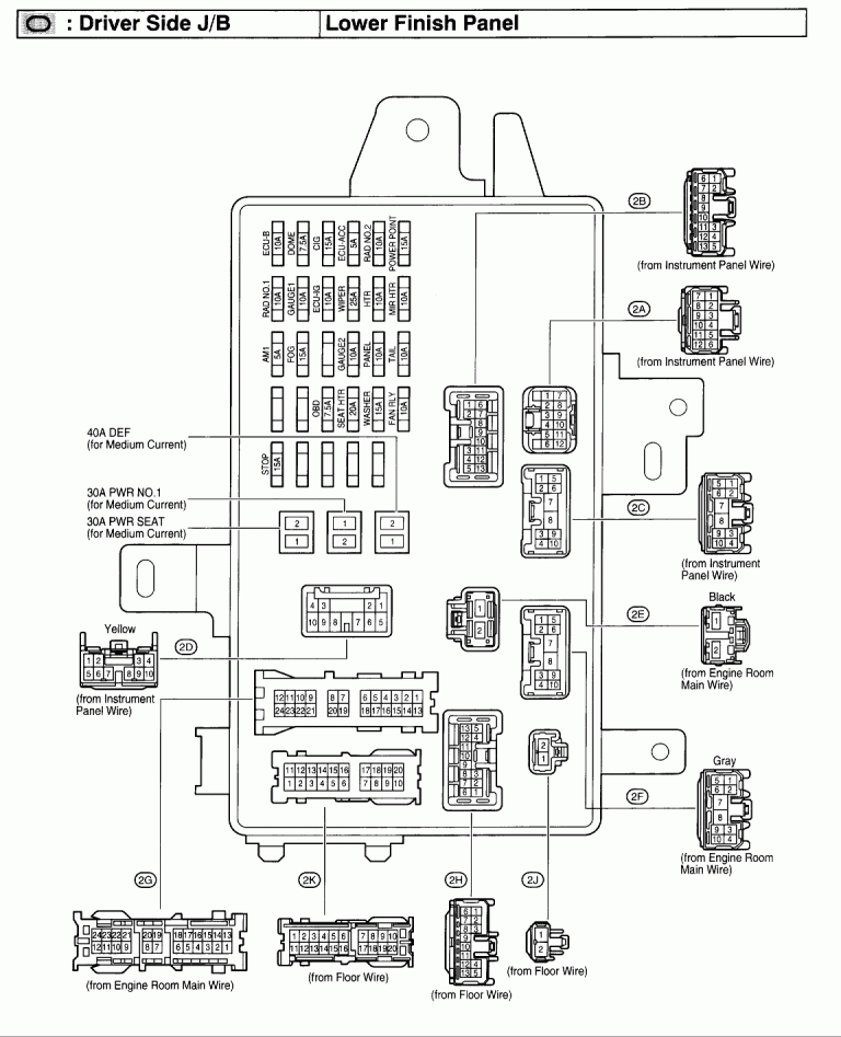 2003 Camry Fuse Box Diagram Under Dash