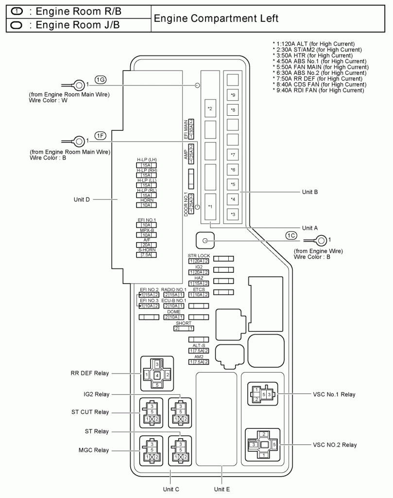 2007 camery fuse panel diagram
