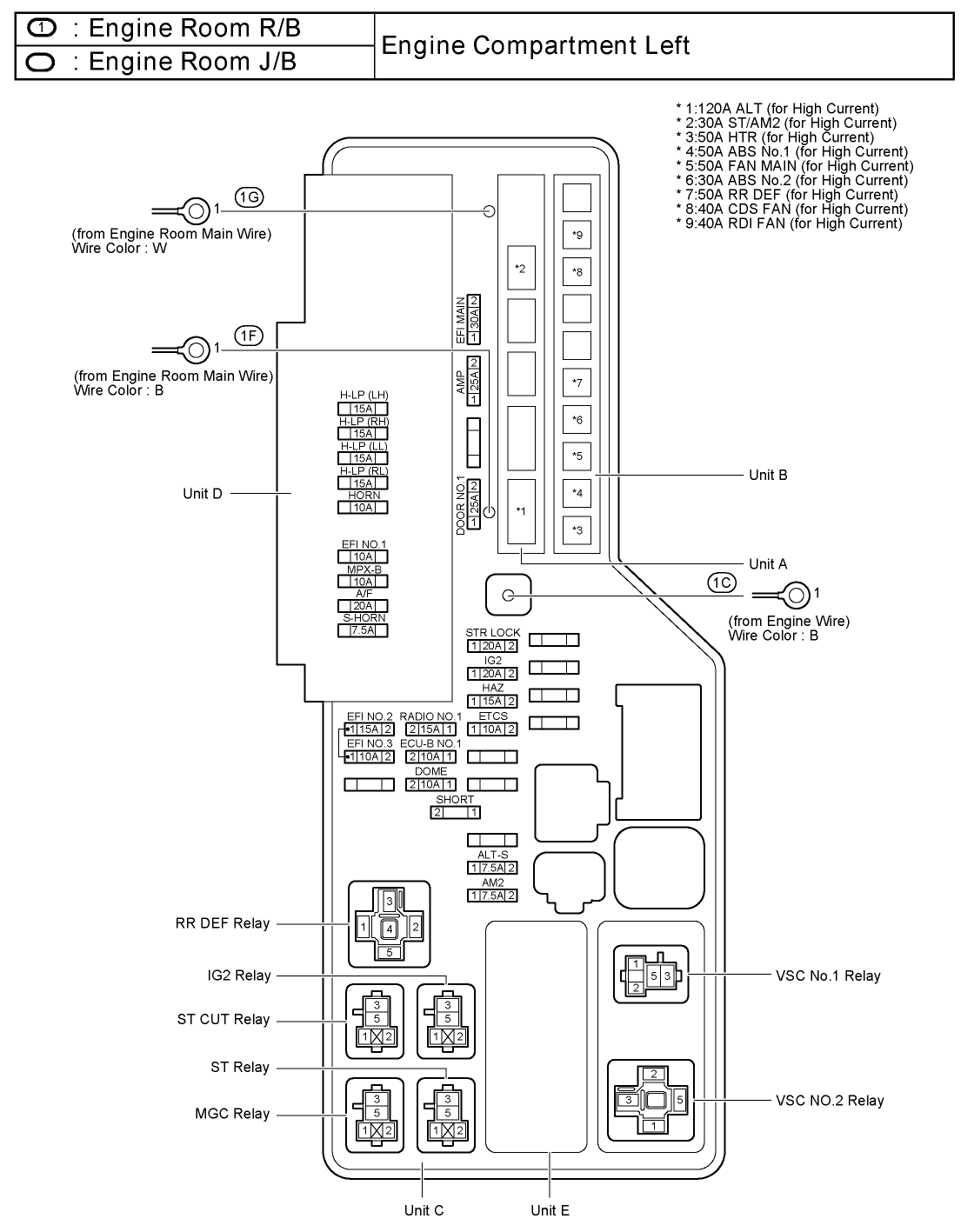 2007 Toyota Camry Engine Compartment Fuse Diagram