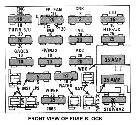 84 Camaro Fuse Block Diagram Underhood