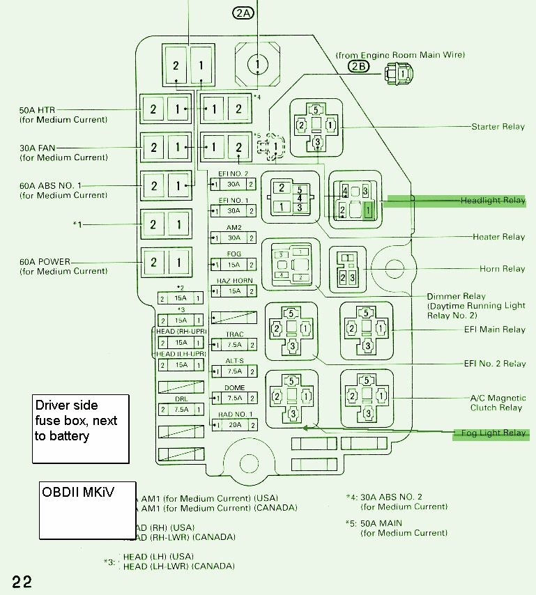 2008 Toyota Tundra Fuse Box Diagram Wiring Diagram Symbols