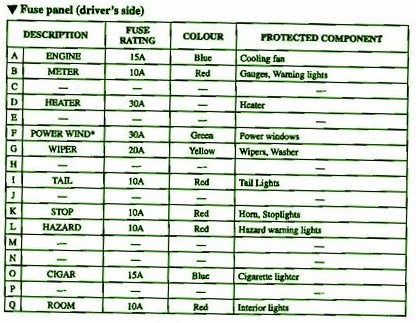 Mazda eunos fuse box diagram
