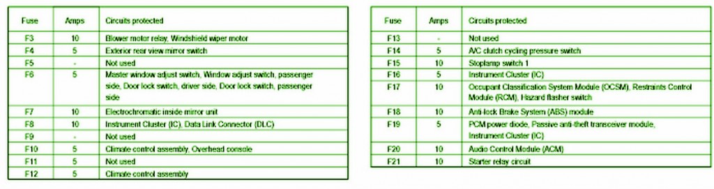 2007 Ford Mustang Fuse Relay Diagram