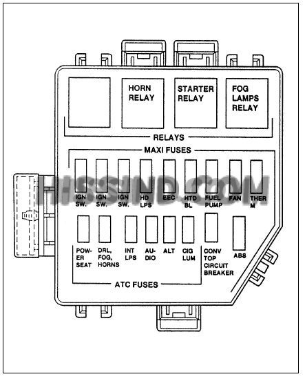 1997 Ford Mustang Fuse Box Relay Diagram Under Hood