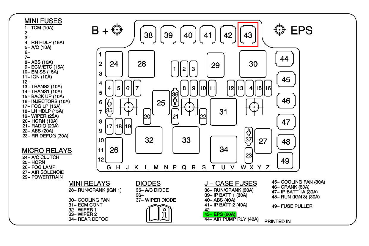 2000 Saturn SL2 Fuse Relay Diagram