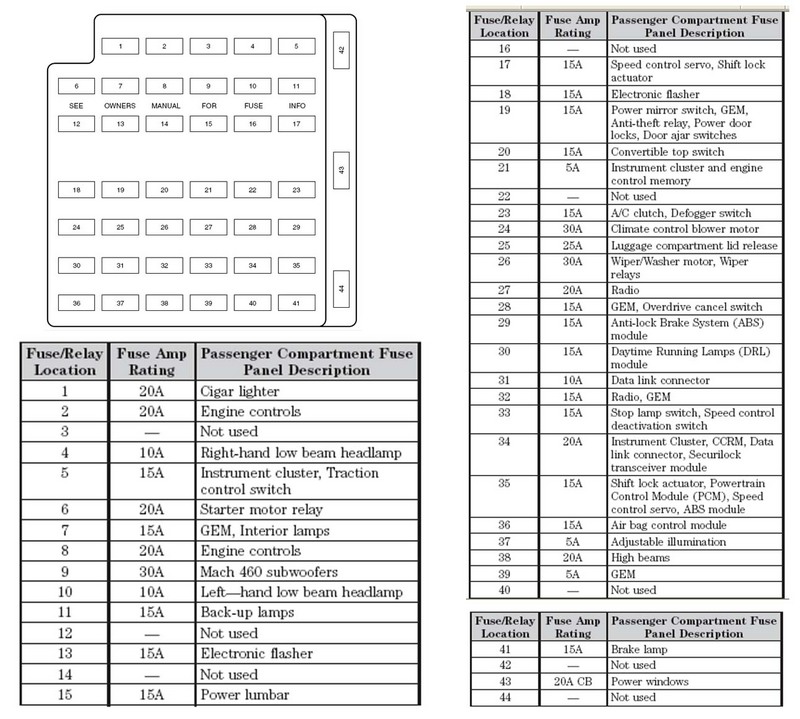 2002_mustang_fuse_panel_diagram