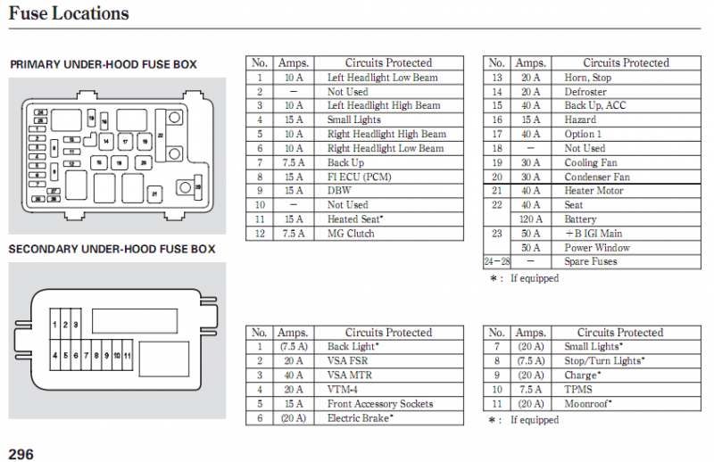 2008 Honda CRV Fuse Diagram