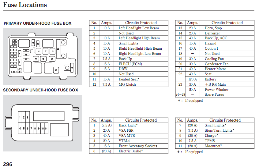 Fuse Box Honda Crv 2007 Wiring Diagram Raw