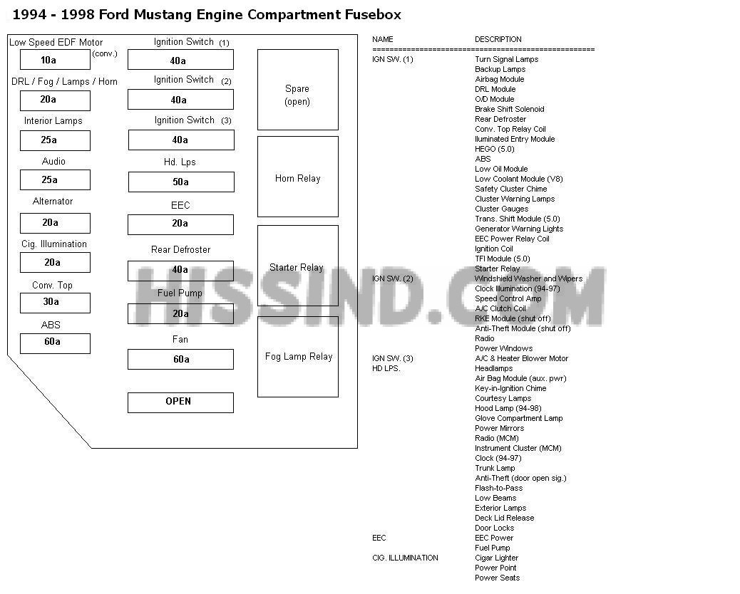 2002 ford mustang gt fuse box diagram