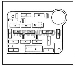1994, 1995, 1996, 1997, 1998, 94, 95, 96, 97, 98 Ford Mustang Fuse and