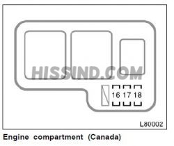1998 Toyota Camry Fuse Box Diagram, Location, Description