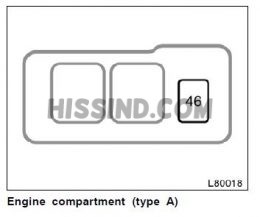 1998 Toyota Camry Fuse Box Diagram, Location, Description