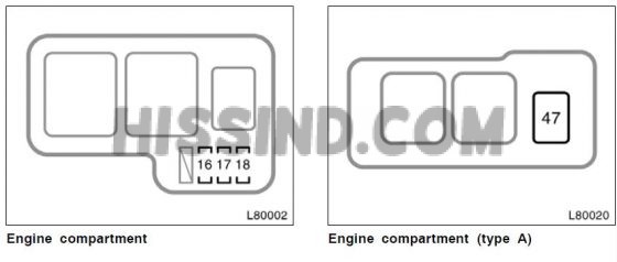 1999 Toyota Camry Fuse Box Diagram, Location, Description, Identification
