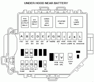 99-04 Mustang Fuse Diagram Locations and ID's Fuse Diagram Chart