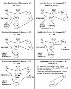 94 & 95 Mustang Belt Routing Diagram, Stock, Smog Pump-AC Removed