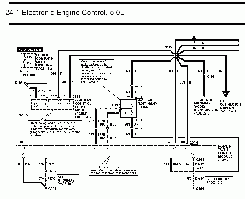 87-93 Mustang PCM to CCRM - EEC Pin Out Diagram