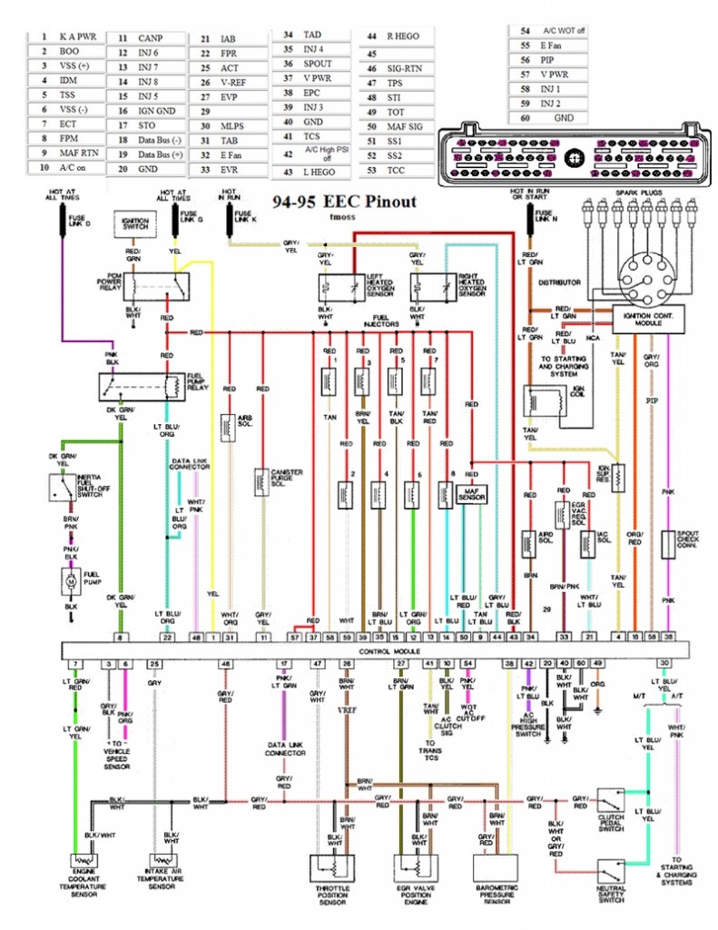 94-95-mustang-eec-wiring-diagram-pinout