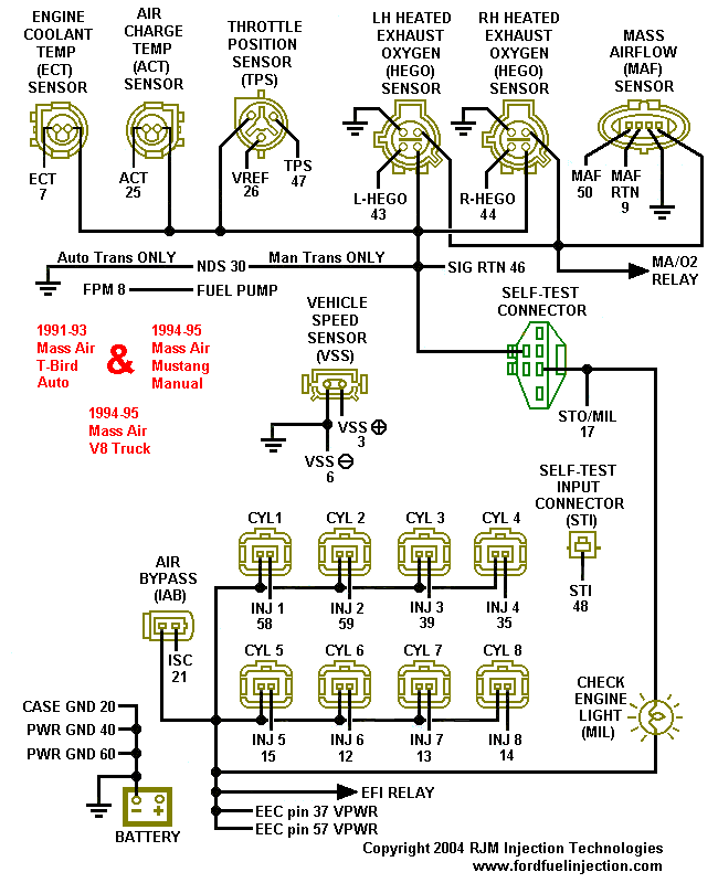 94-95 Mustang EFI Harness Wiring Diagram