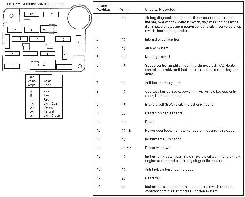 91 Ford explorer fuse panel diagram #2