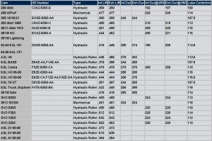 Ford Camshaft Specs