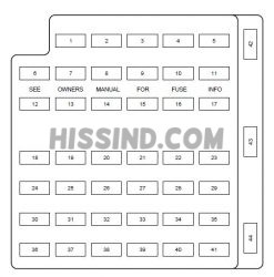 1998 Mustang Fuse Diagram Under Hood Interior Under Dash