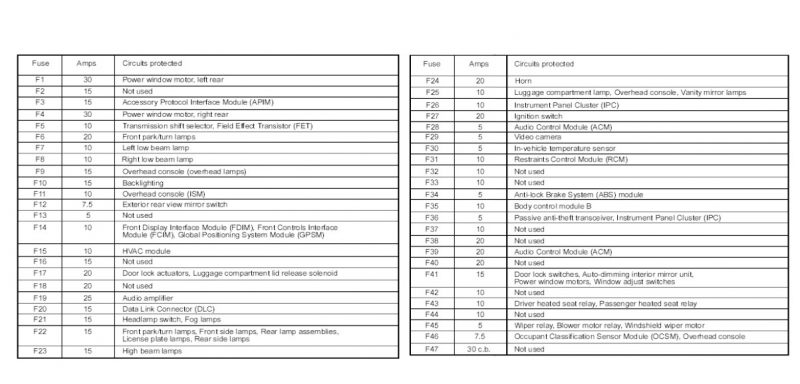 2011 Ford Mustang Fuse Box Diagram Under Hood & Under Dash