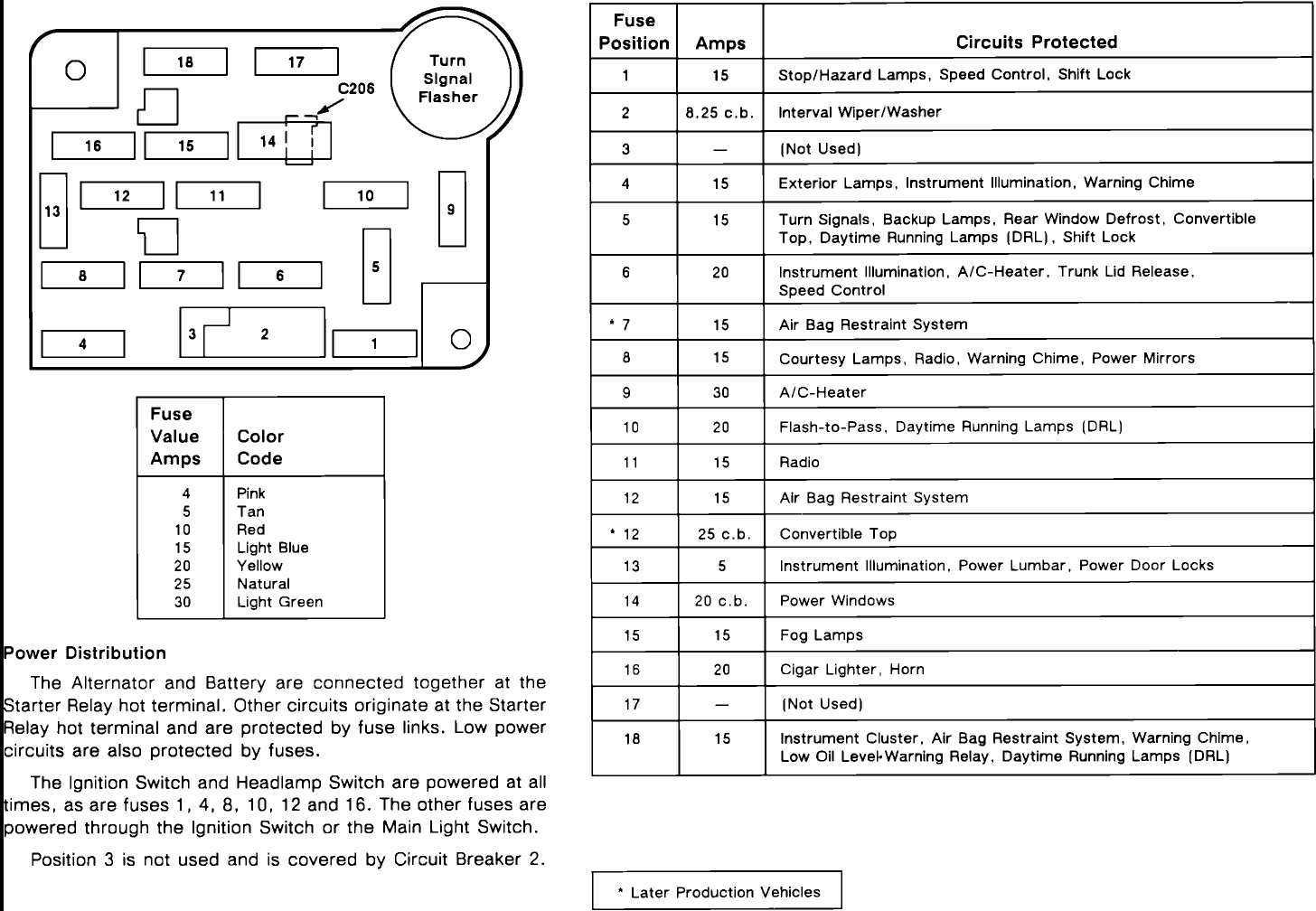93 Ford probe fuse panel diagram #8