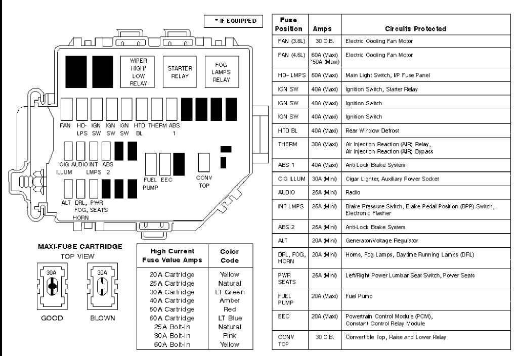 Headlight Wiring Diagram For 2005Mustanf from diagrams.hissind.com