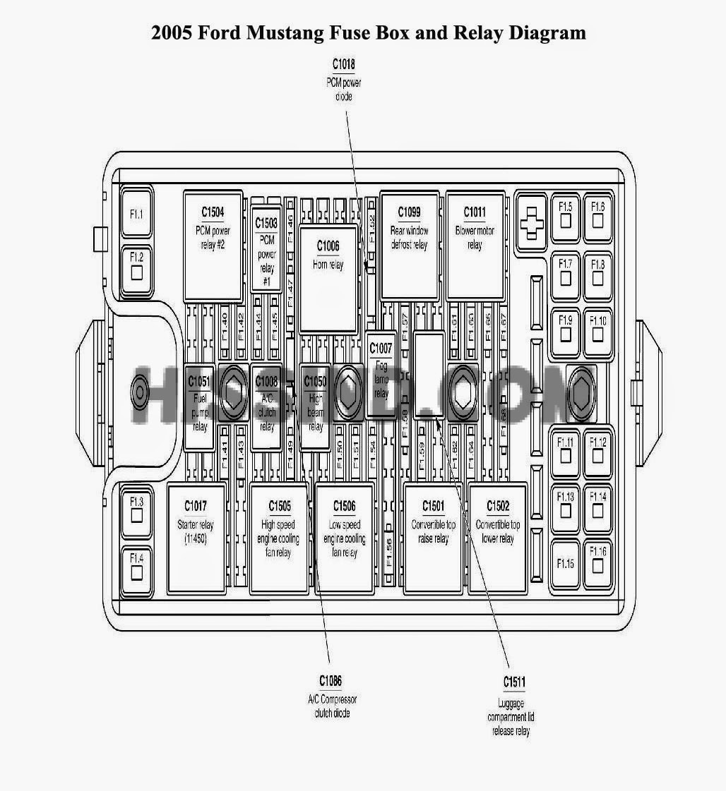 1994-2004 Ford Mustang Fuse Panel Diagram Wiring Schematics