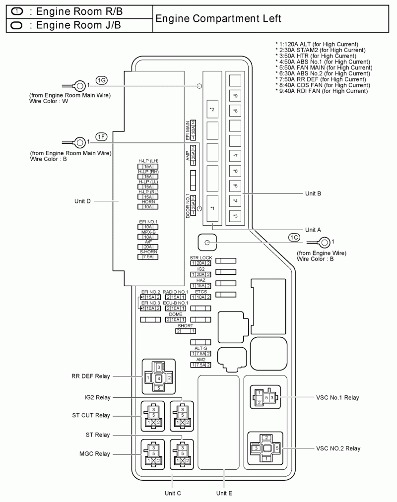 2007 Toyota Camry Engine Compartment Fuse Diagram