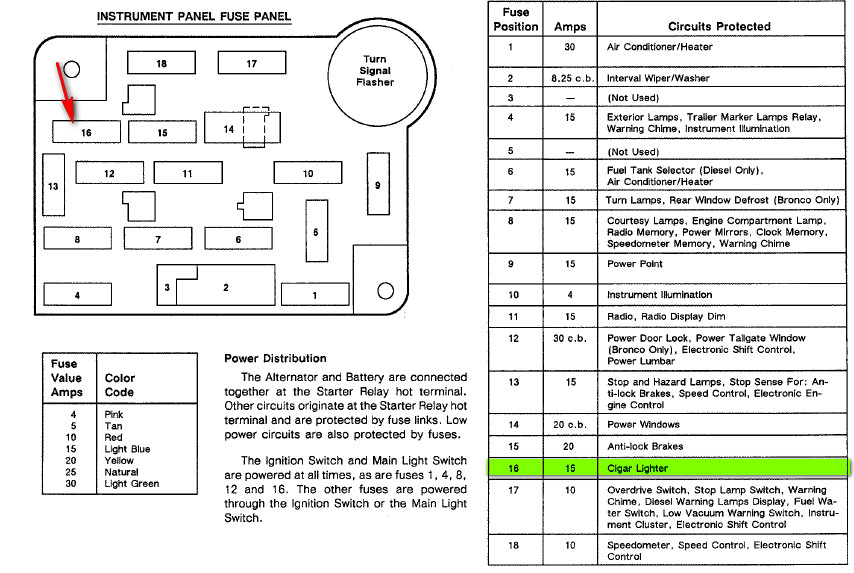 Wiring diagram for 1991 ford f150 #1